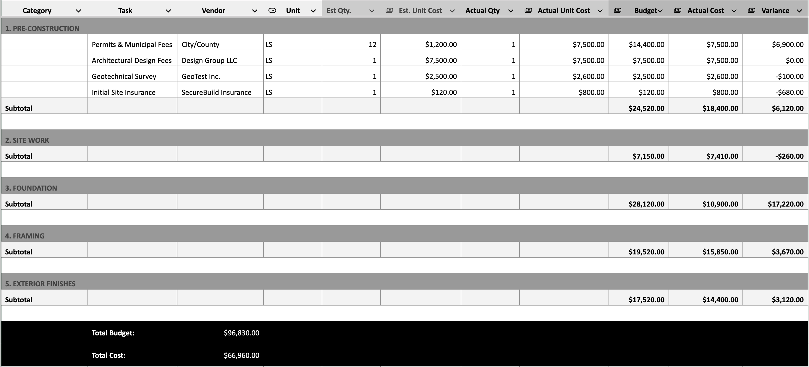 Professional Budget Layout