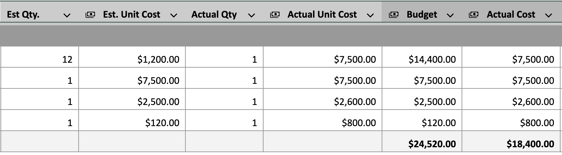 Estimated vs. Actual Cost Tracking